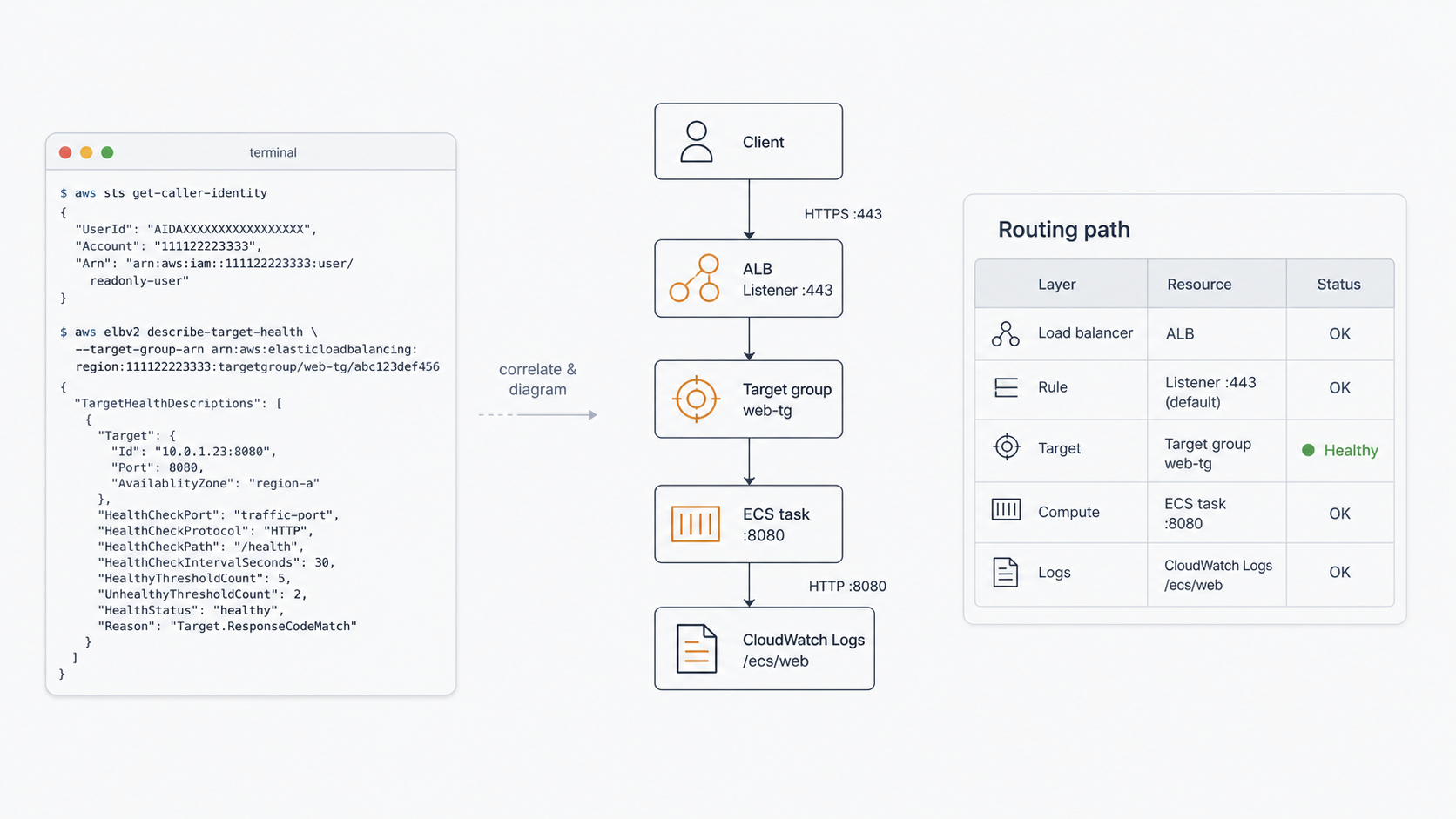 Understand Any AWS Environment with AI and the AWS CLI